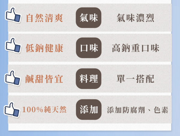 總代理【香菜先生】香菜粉 180g