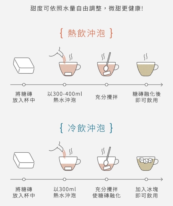 【糖鼎】黑糖磚/冰糖磚 7入