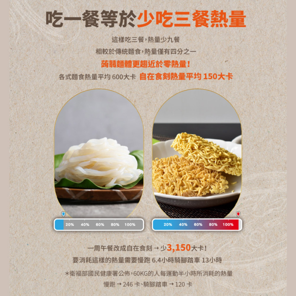 【自在食刻】1入裝蒟蒻麵 全口味