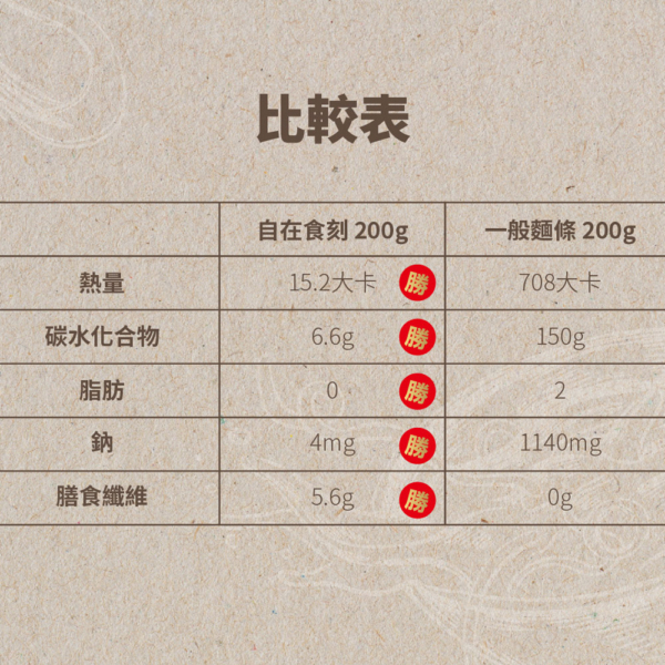 【自在食刻】1入裝蒟蒻麵 全口味