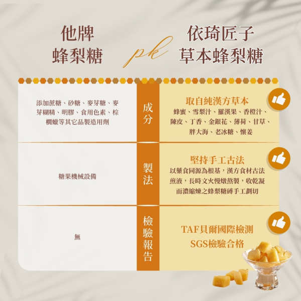 【依琦匠子】漢方草本蜂梨糖 原味/橙香/水蜜桃/羅漢果