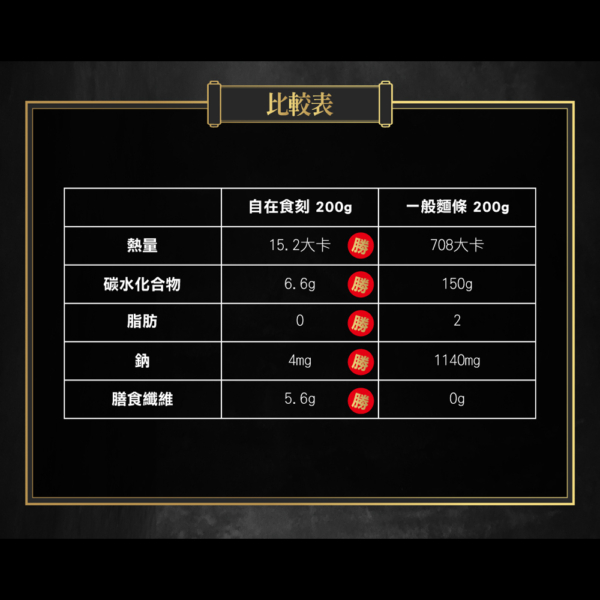 【自在食刻】1入裝蒟蒻麵 全口味