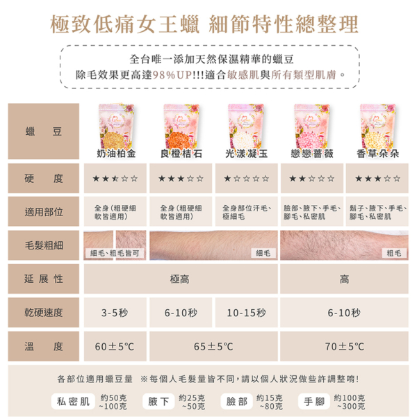【MINI YANG】除毛套組+基礎保養三件組 贈美容擦拭巾20抽