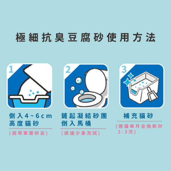 1.5mm豆腐砂 商品圖7 貓貓專用【臭味滾】1.5mm極細抗臭豆腐貓砂 原味 7L 2.8KG 用量省20% 超取每單限2包