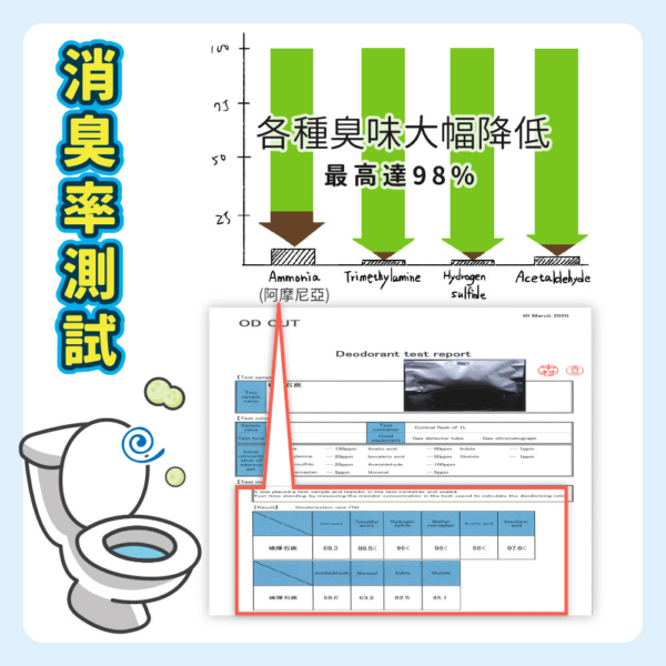 沛點炭 商品圖4 貓貓專用【臭味滾】沛點炭 80g 專利吸附 分解除臭 活性炭