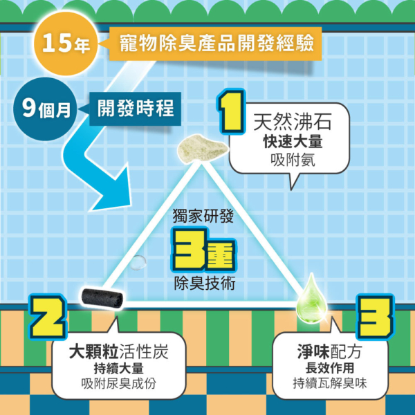 沛點炭 商品圖5 貓貓專用【臭味滾】沛點炭 80g 專利吸附 分解除臭 活性炭