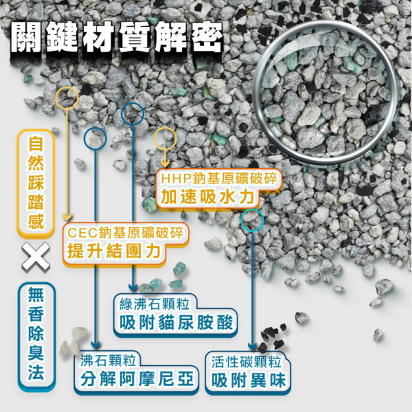 無香除臭瞬吸礦砂 商品圖2 貓貓專用【臭味滾】無香除臭瞬吸礦砂 4kg 無香除臭 瞬吸凝結 超取每單限1包